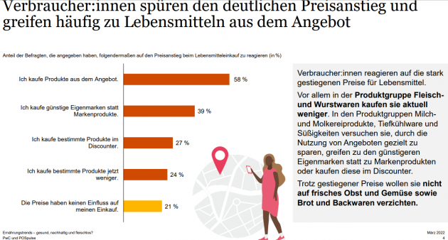 Mehr Eigenmarken, Ernährungsgewohnheiten differenzieren sich - Konsument:innen passen Einkaufsverhalten an Inflation an - Quelle: PwC/POSpulse